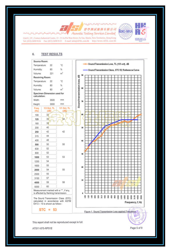 一固100型活动隔断香港声学测试数据STC=48